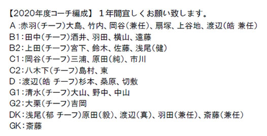 宮原サッカー2020年コーチ編成